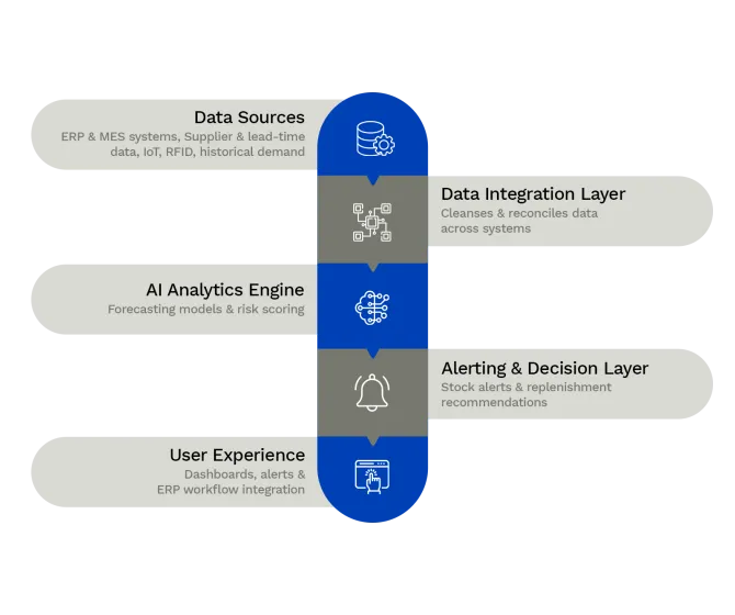 stock gaurd how it works