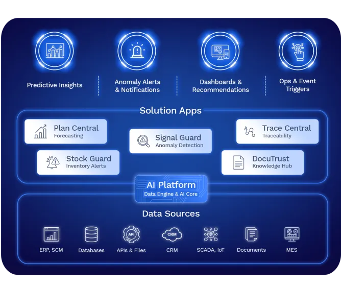 trumetric manufacturing solutions Suite