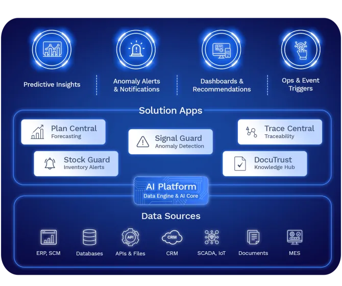 trumetric-solution-suite