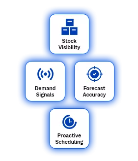 Demand & Customer Fulfilment icons