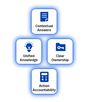 Shop-Floor Execution icons