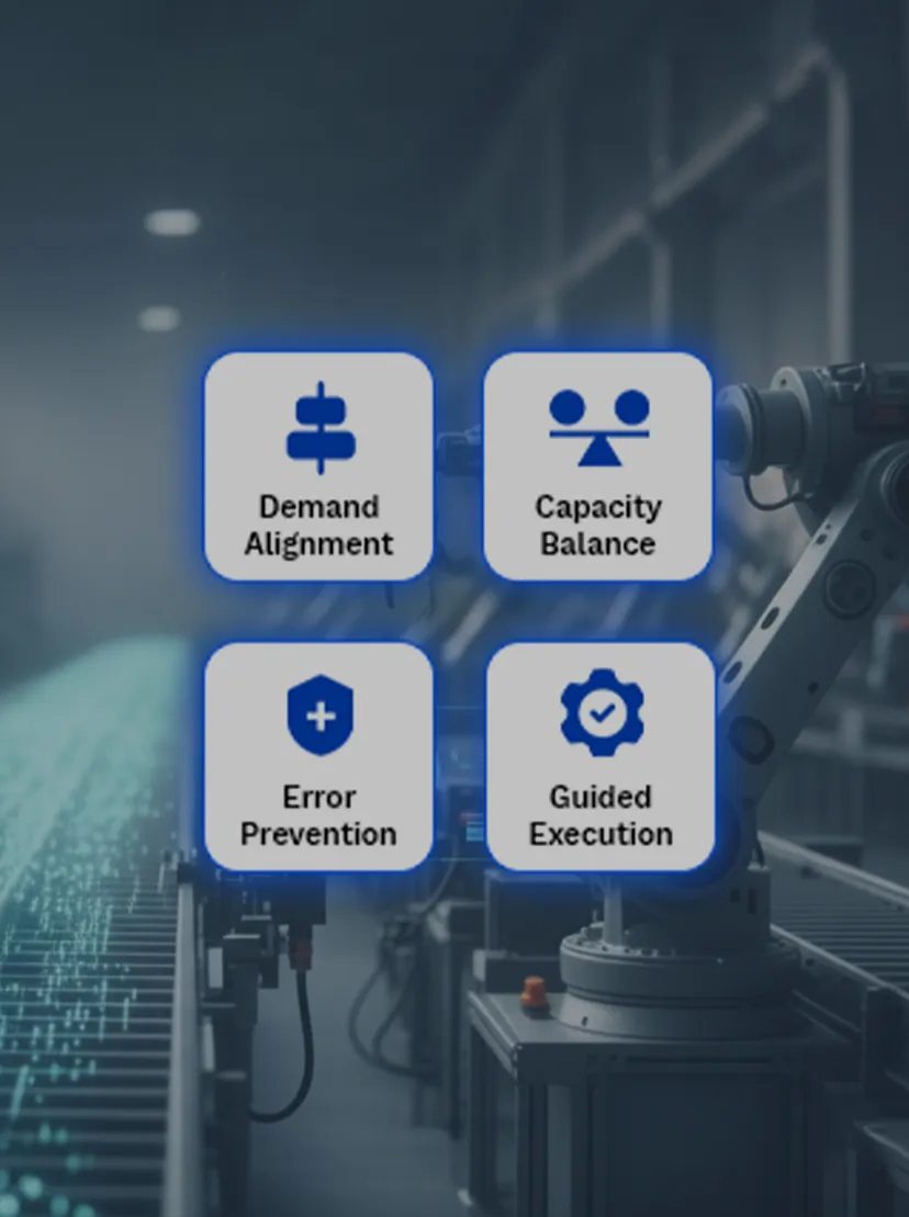 Production Planning and Operations 