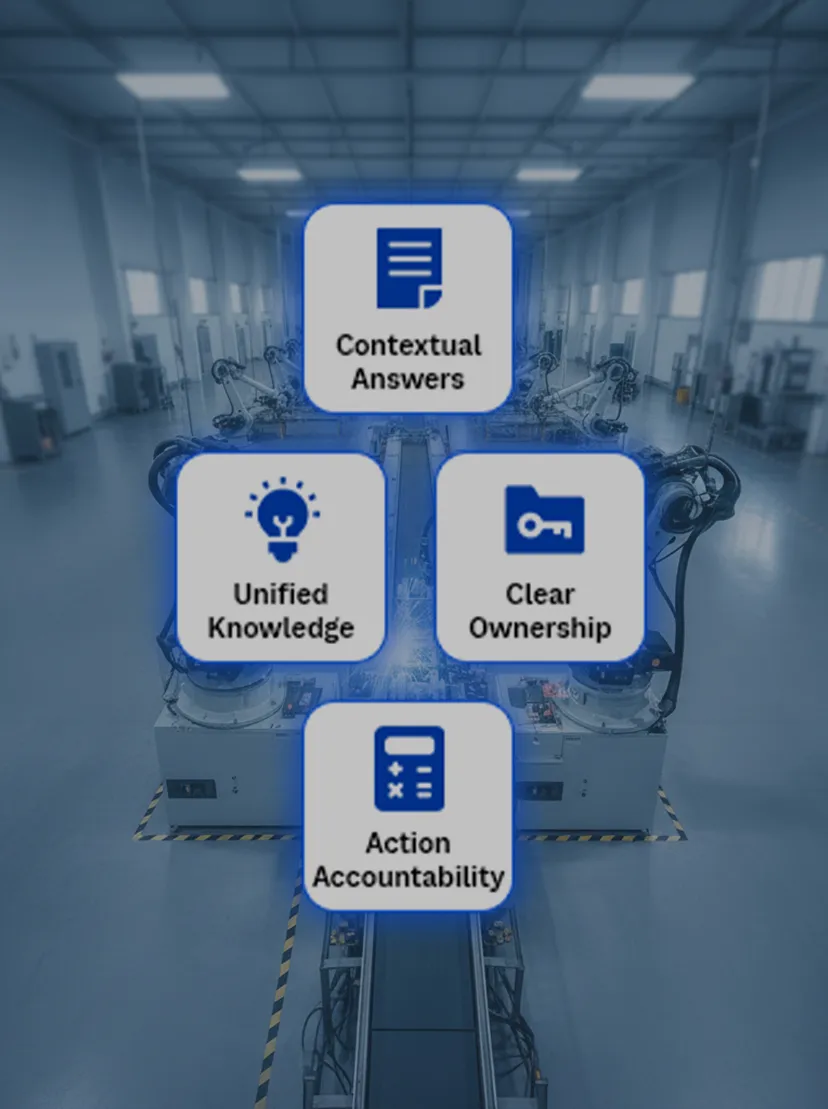 Shop-Floor Execution